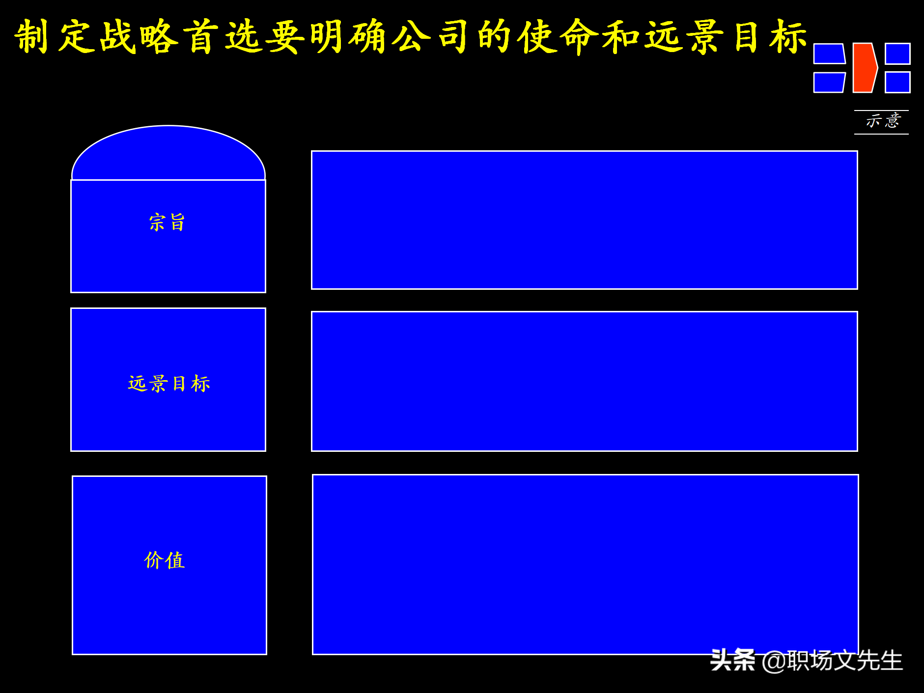 制定强有力的公司战略规划，76页战略规划制定及实施流程研讨会