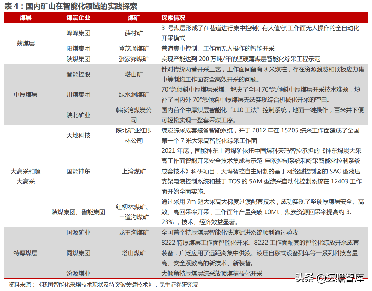 煤矿机械设备行业：煤价起，煤机兴，智能化是前进的方向