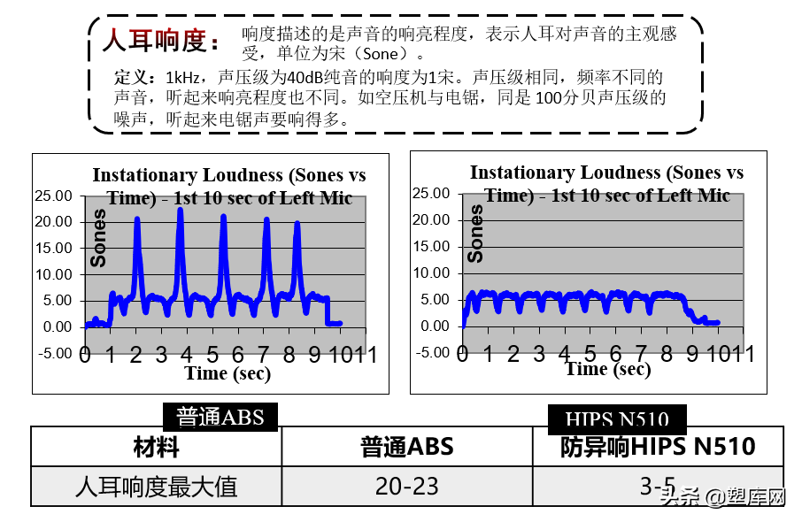 升级后的HIPS，可以打败哪些更贵的塑料？