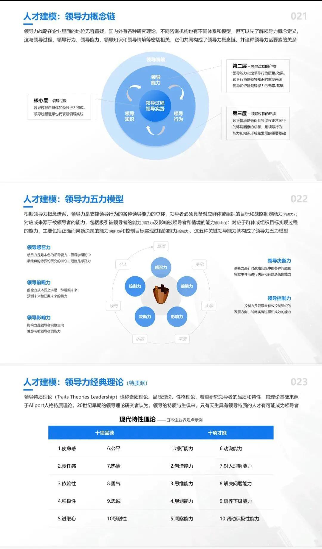 81个高管丨CEO咨询管理模型-「91页PPT完整版」