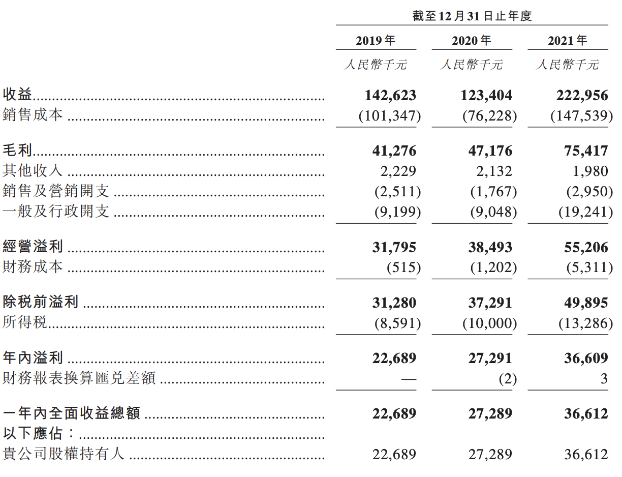乓乓响冲刺香港上市：毛利率下滑，黄建义提前套现超2000万元