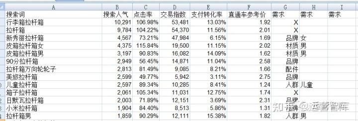 怎样通过电商平台卖货，电商的现状和商业模式分析？