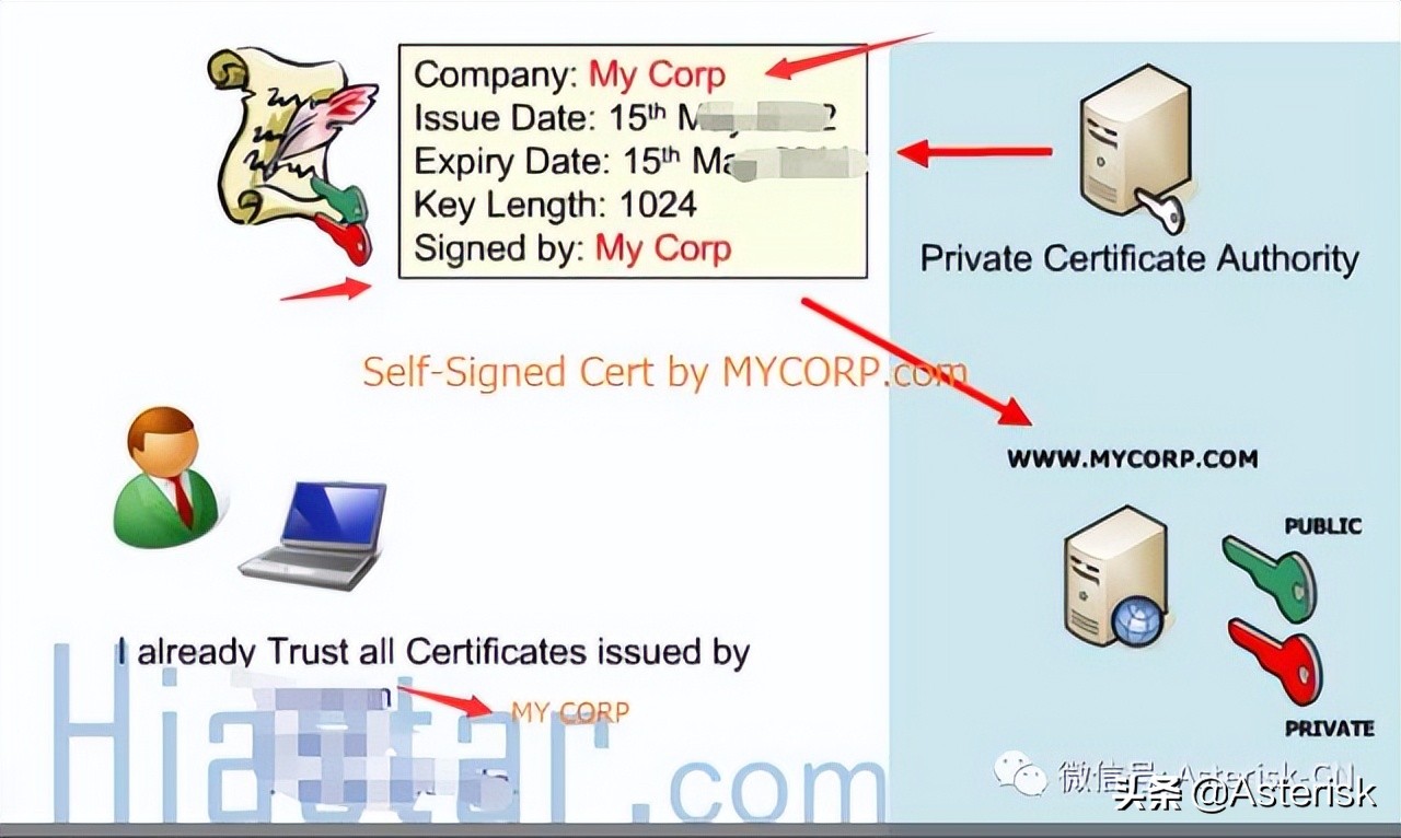 SIP通信網絡技術概論-關于SIP/RTP呼叫語音加密技術架構討論