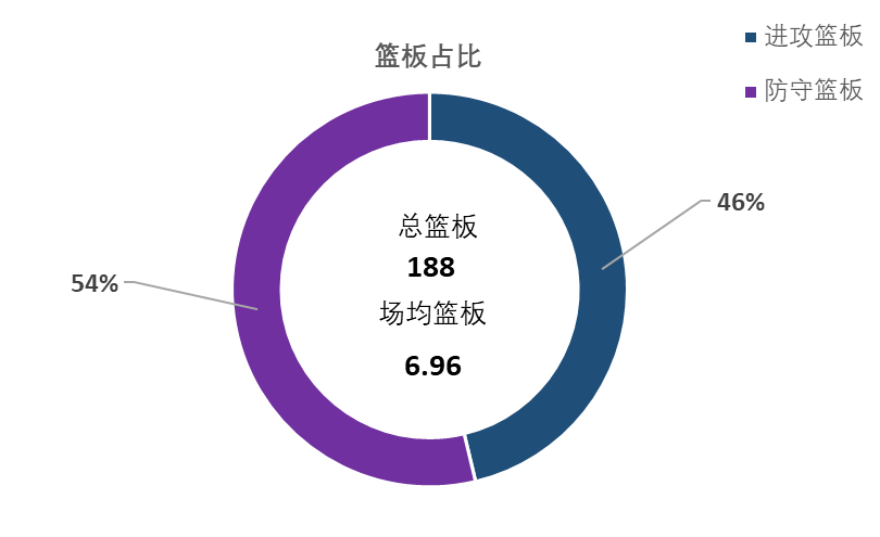 八一隊歷屆隊員名單（CBA&quot;數據說&quot;：盤點原八一隊員本賽季的數據表現）