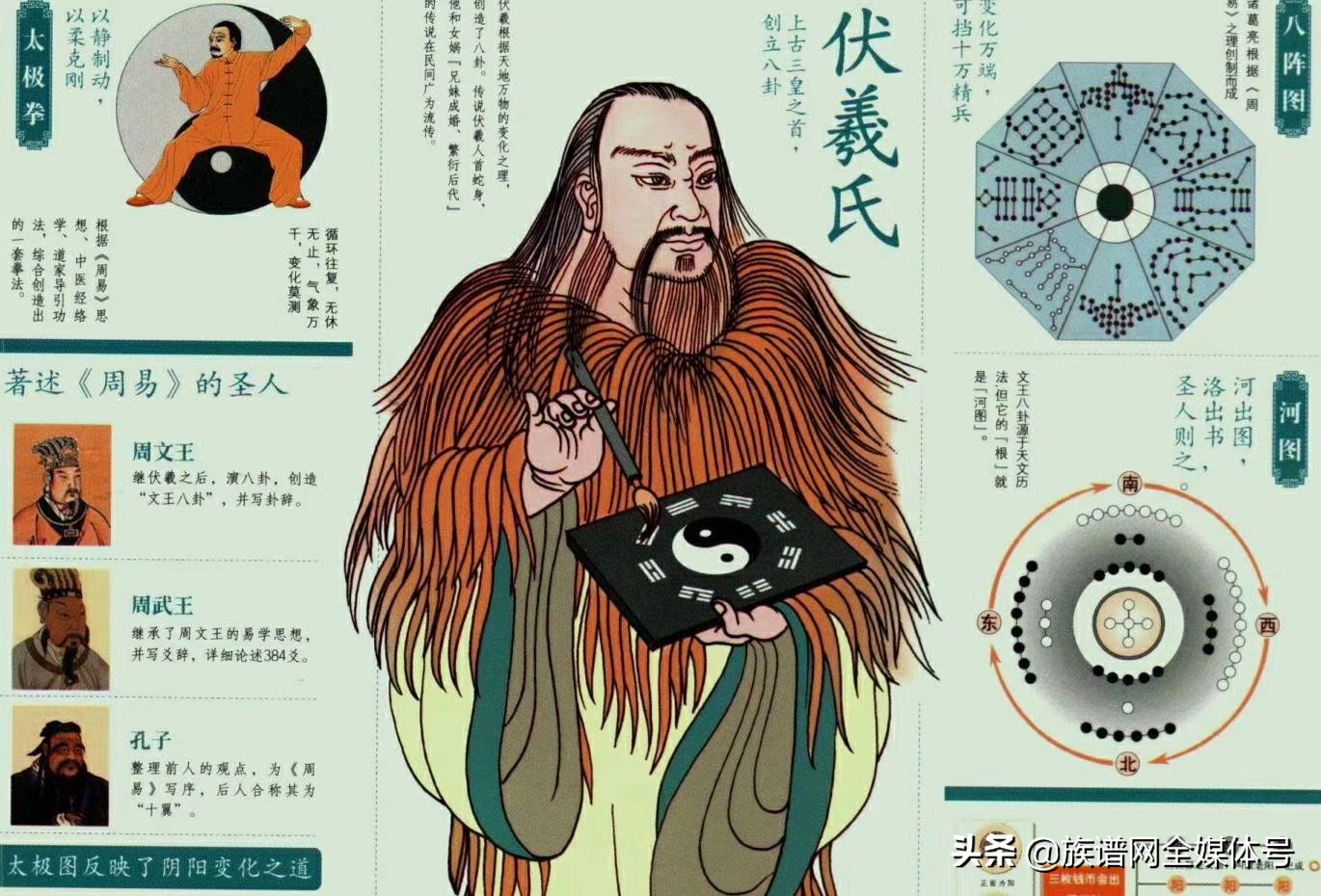 中国有6000多在用姓氏，姓氏五最你知道么？你的姓说不定就在其中