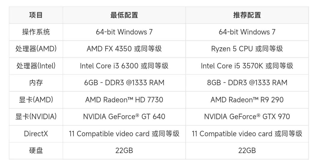 2020年度最佳游戏apex（你真的了解《Apex英雄》这个游戏吗）