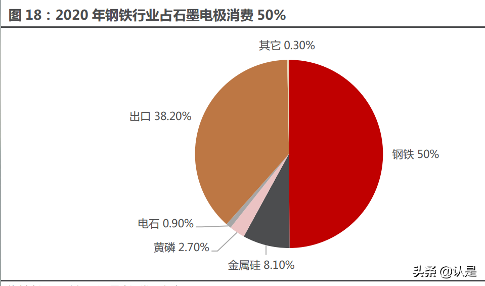 石墨电极龙头方大炭素深度报告：石墨电极龙头再起航