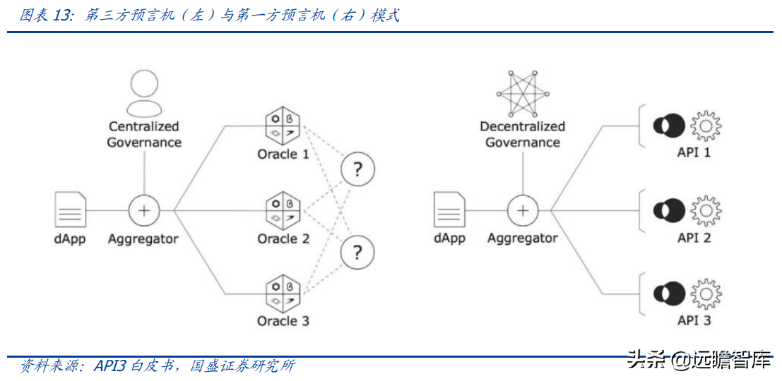 区块链行业专题研究：Web3.0程序该跑在哪里？