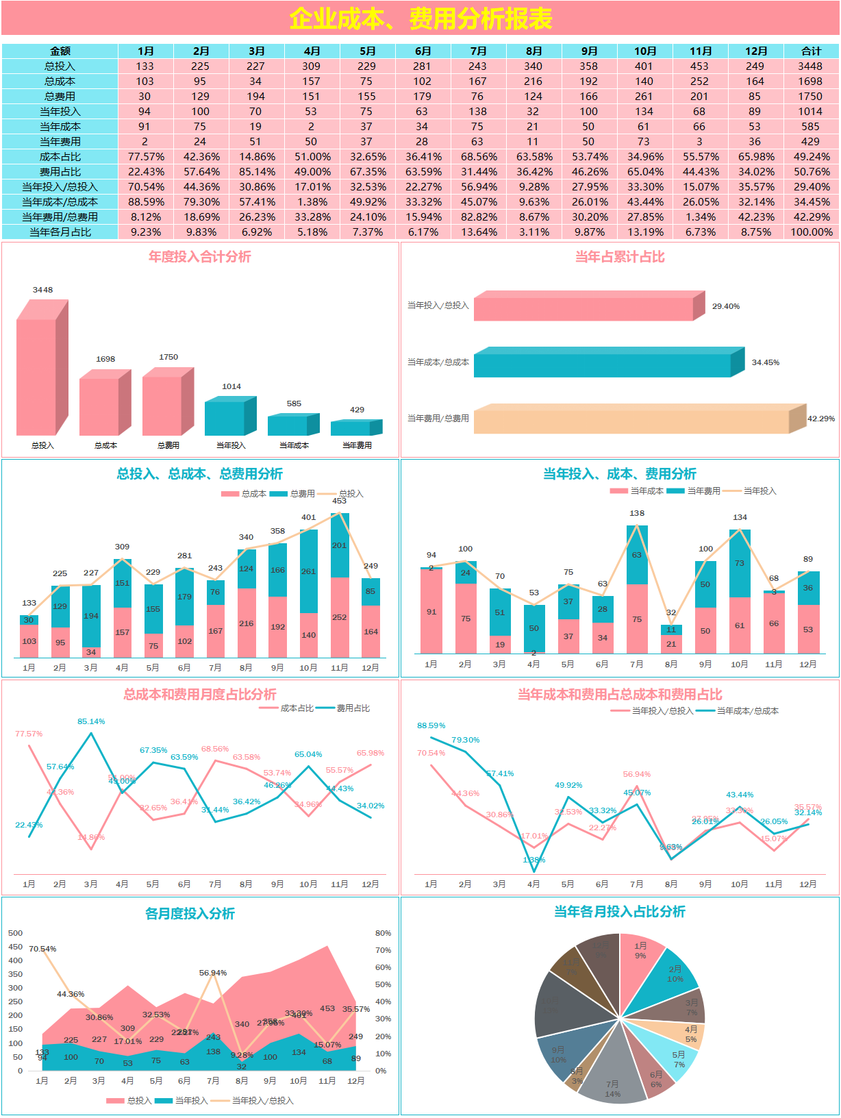 成本会计：工作后才明白成本核算报表的重要性！太多人走了弯路