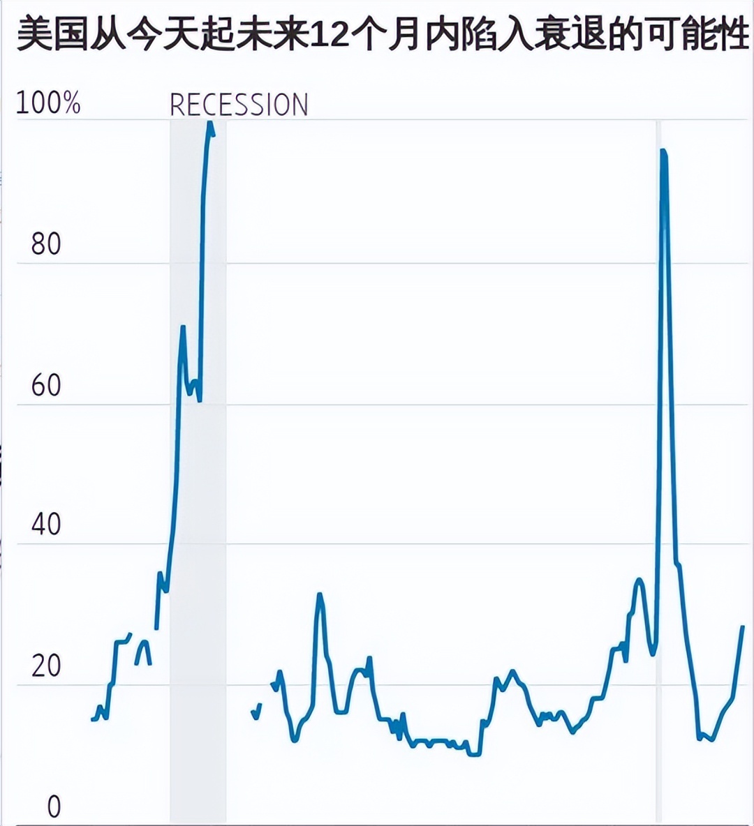 加息后的币圈暴跌，从任何角度来看比特币就是穿越牛熊的明智选择