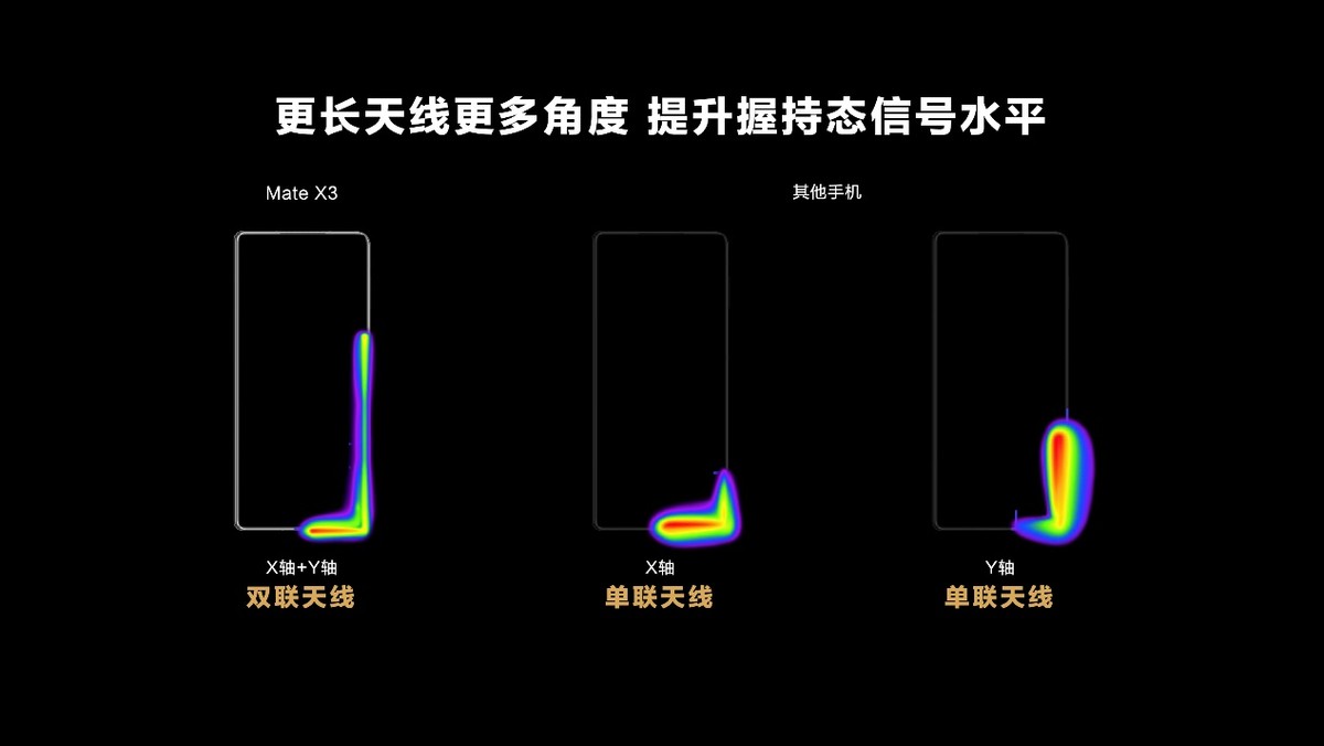 解密灵犀天线,华为mate x3如何做到机身更薄,信号更强?