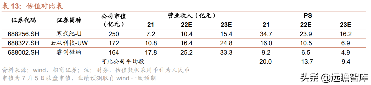 聚焦3D视觉感知技术，奥比中光：多样化应用场景带动成长