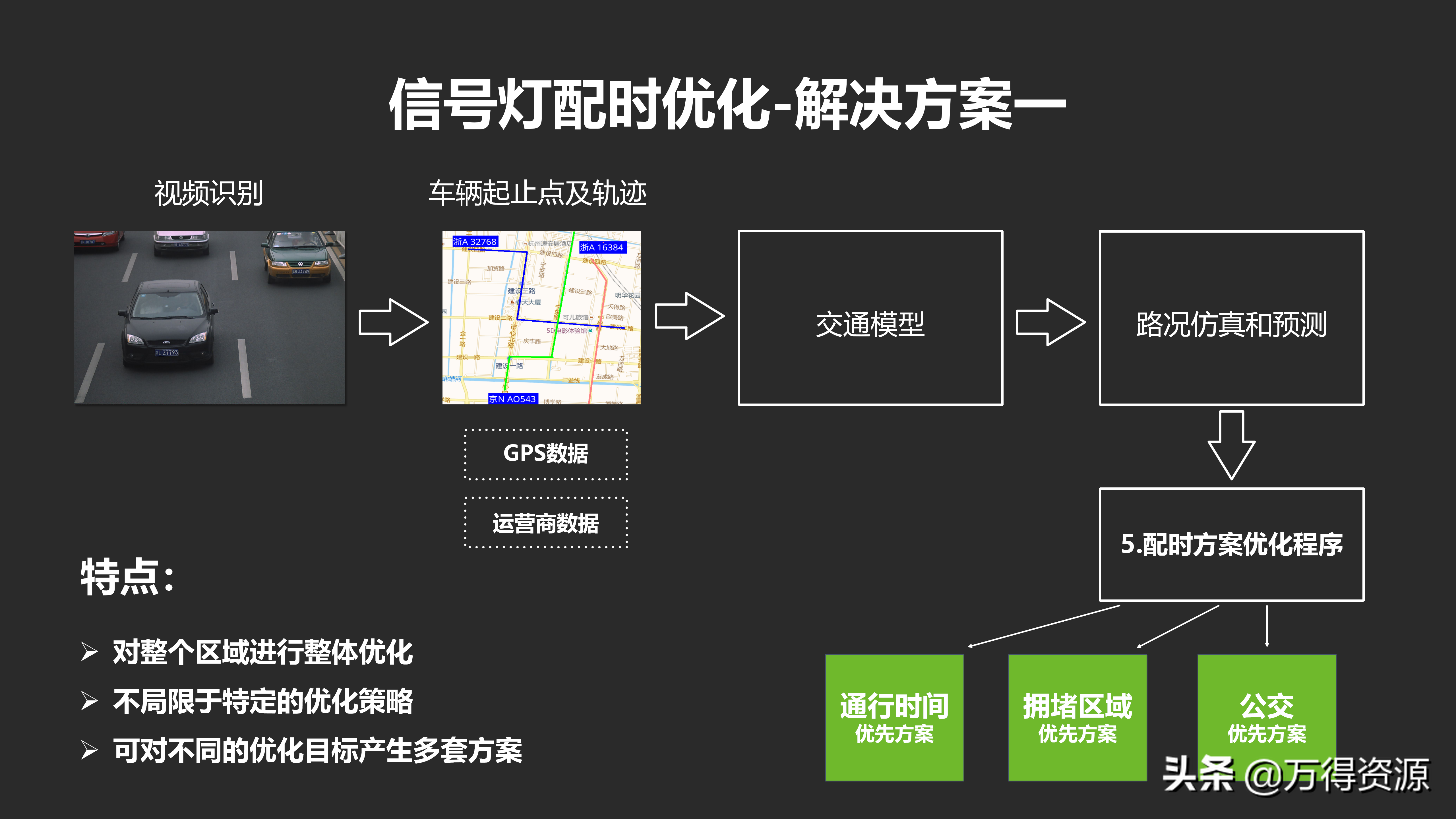 城市数据大脑项目（汇报方案）PPT