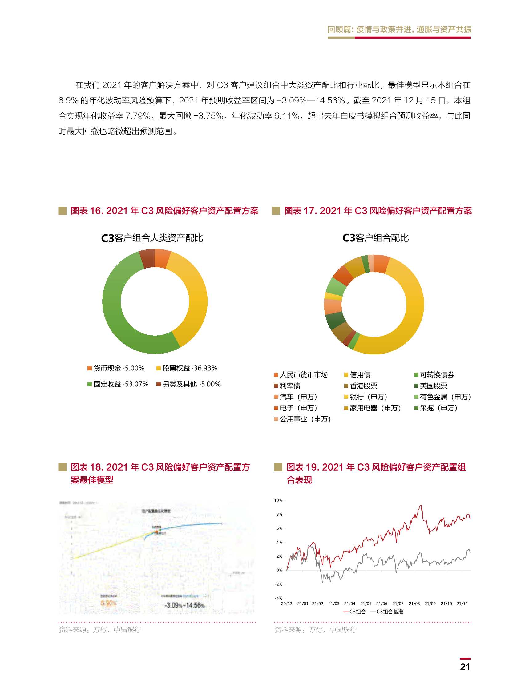 2022中国银行个人金融全球资产配置白皮书（148页）