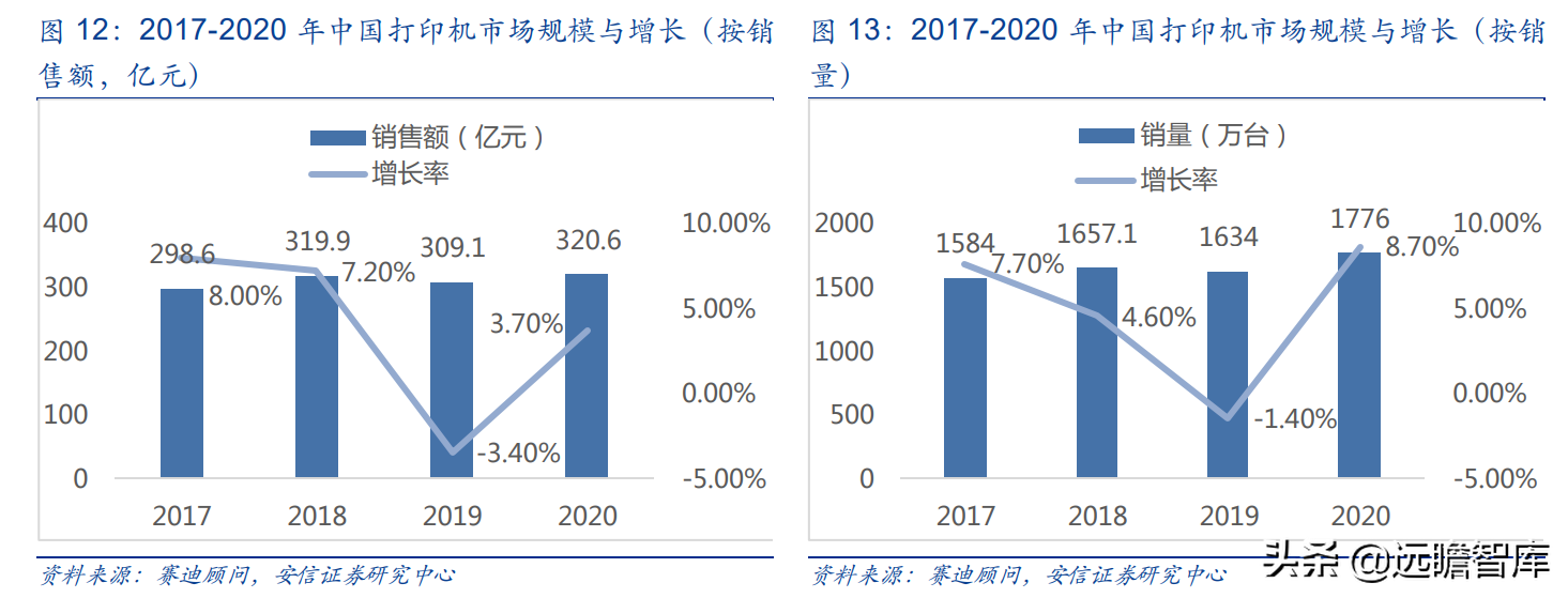 国产打印龙头，纳思达：IC设计能力厚积薄发，溢出效应显现