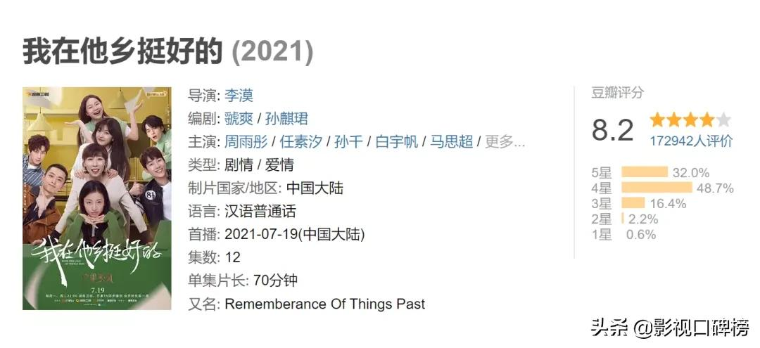 2021年十佳电视剧盘点:《觉醒年代》当之无愧,甜宠剧也榜上有名