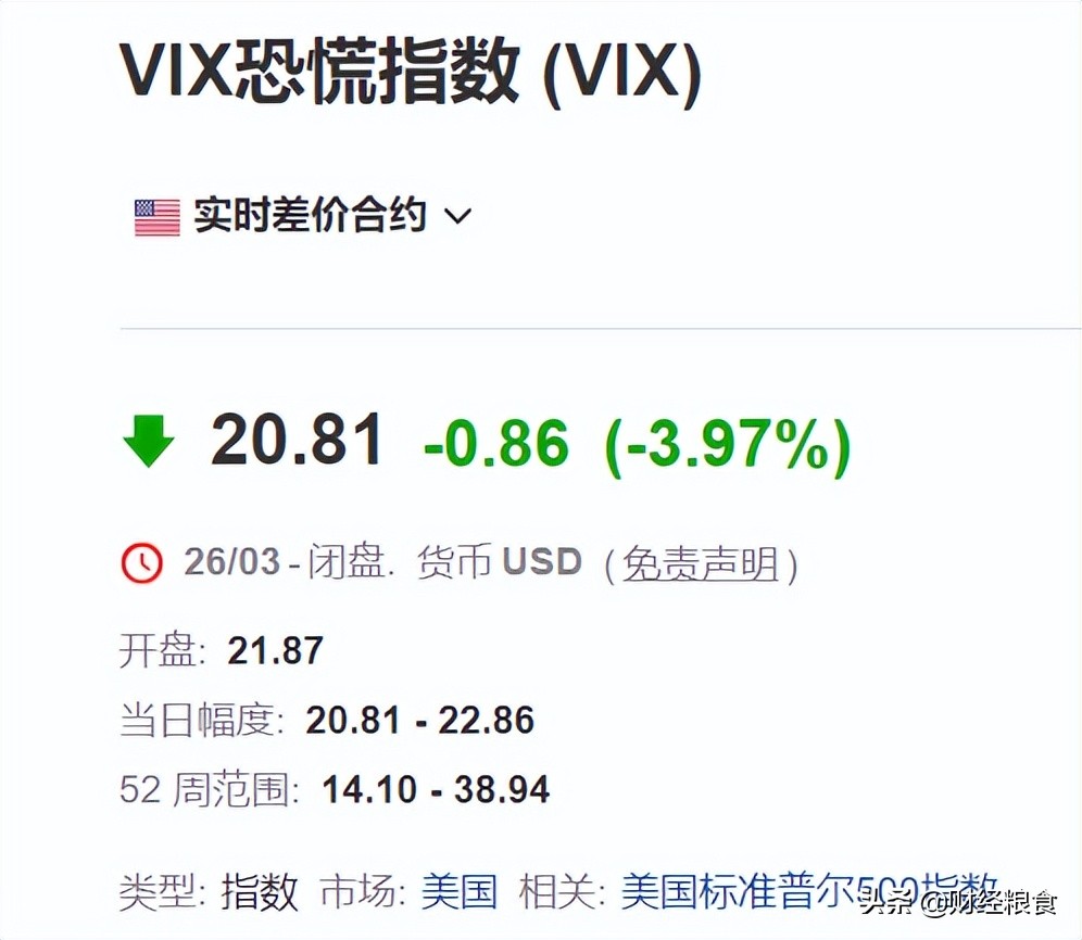 VIX恐慌指数分析
