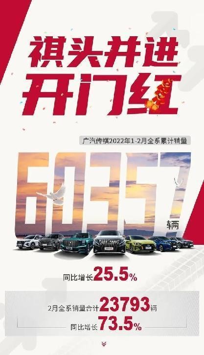 兩會傳遞汽車發展風向，廣汽傳祺“混動+智能”引領自主向上