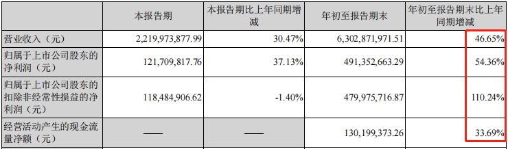 预盈8亿！车载电子龙头能否弯道超车？