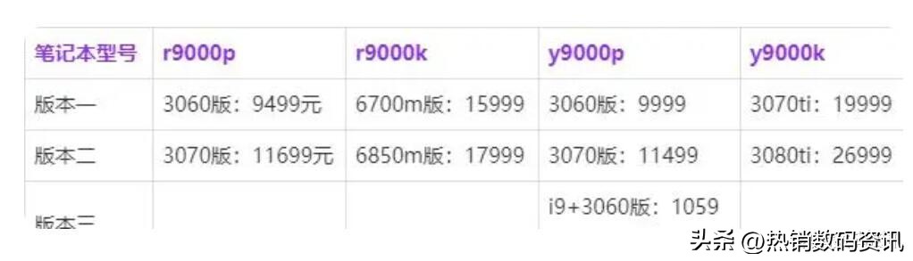 介绍2022联想拯救者r9000p，r9000k，y9000p，y9000k区别和哪个好