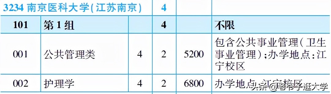 江蘇成人本科分數線是多少（南京醫科大學成人本科臨床醫學）
