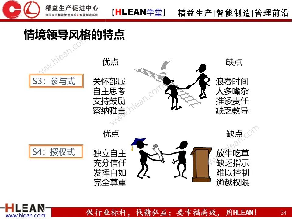 「精益学堂」一线主管管理技能提升（上篇）