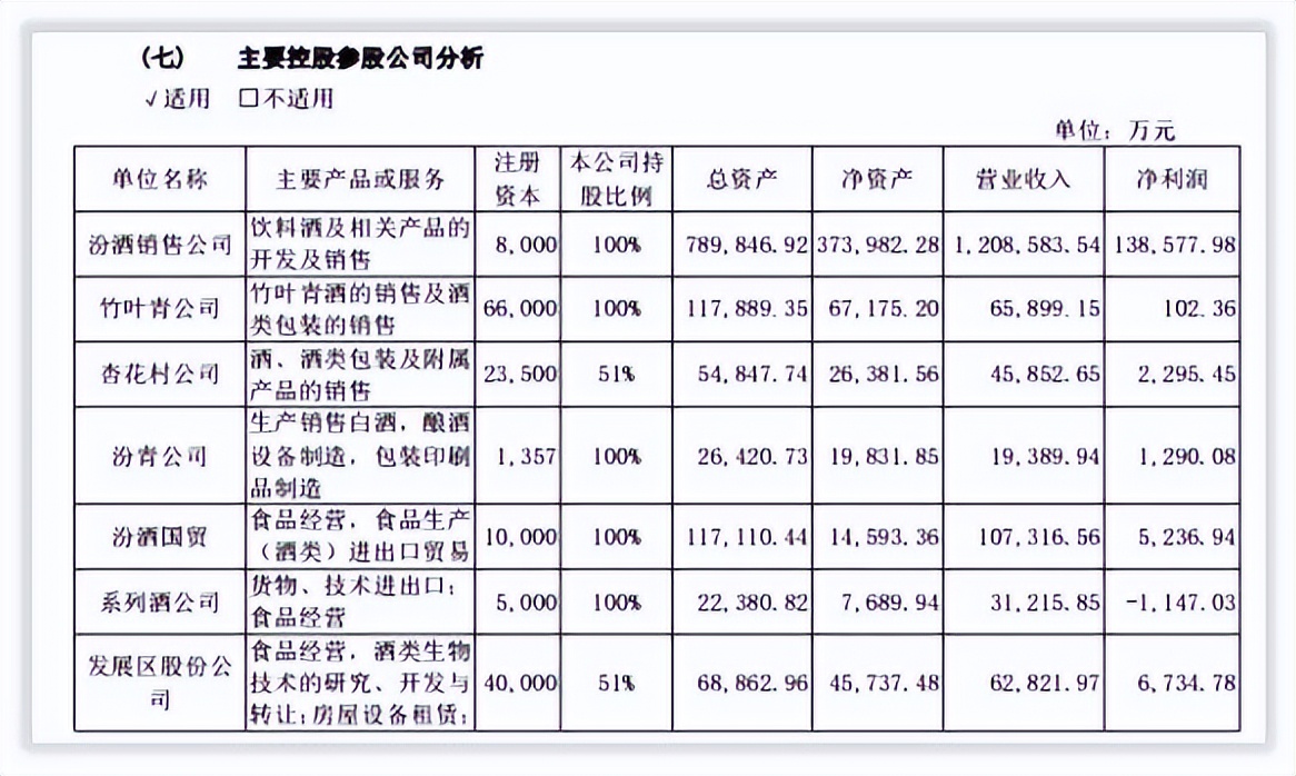 更深发现｜山西汾酒引入华润后发展路径索引