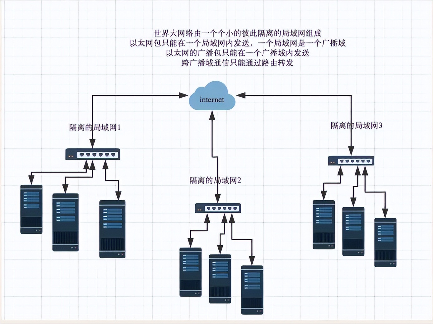 计算机网络基础网络协议——讲解（全面总结）