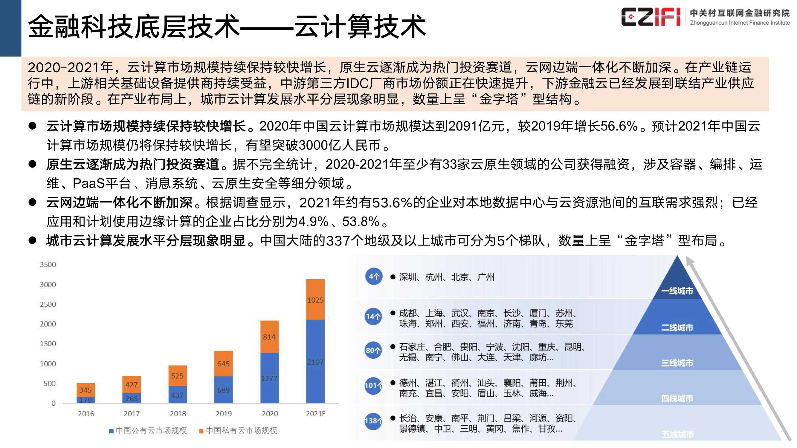 中国金融科技和数字普惠金融发展报告（2022）