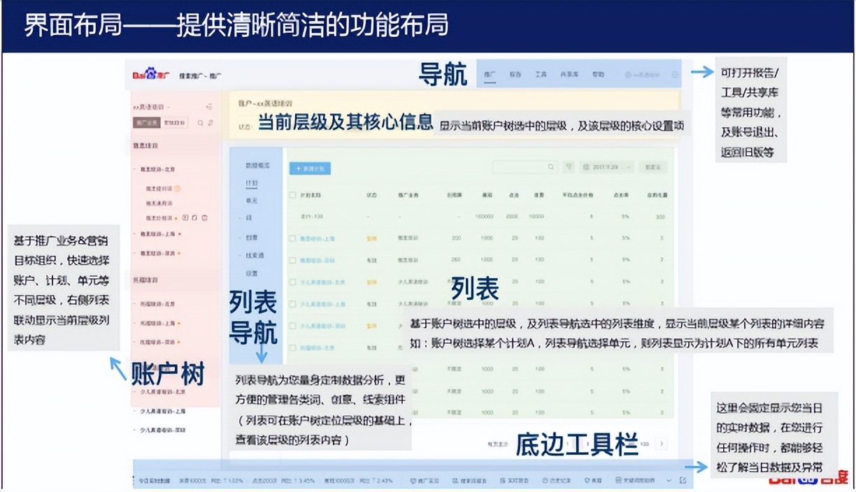 百度競價平臺操作手冊