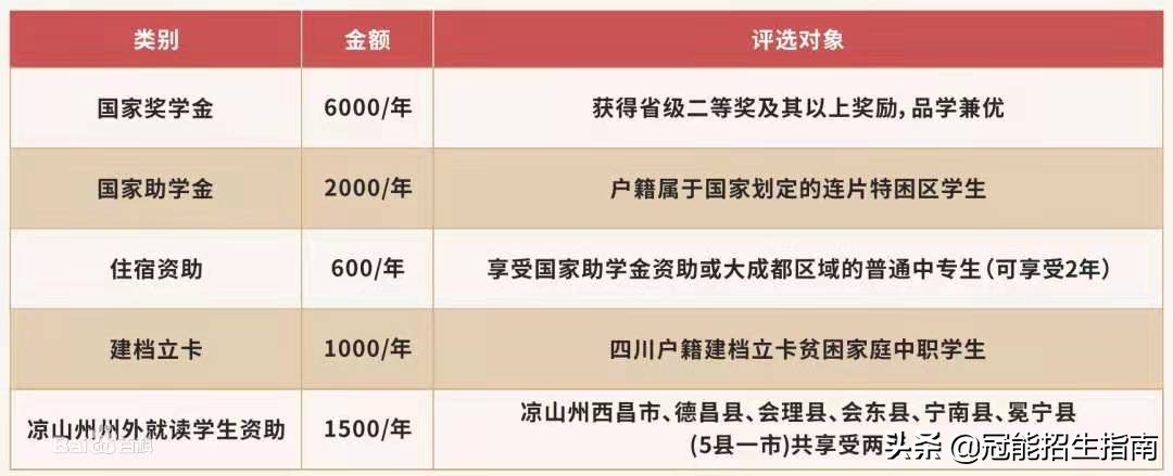 成都幼师学校学费多少钱一年？