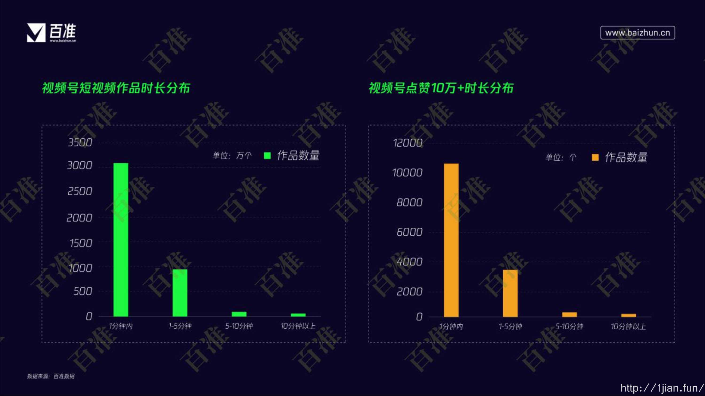 2022微信视频号生态发展研究报告