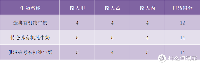 有机牛奶和非有机牛奶的区别（为什么不建议长期喝有机纯牛奶）-第17张图片-易算准