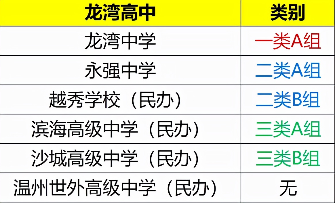 洞頭一中高考一本上線率(初升高,必須知道的溫州高中排名,三六九等