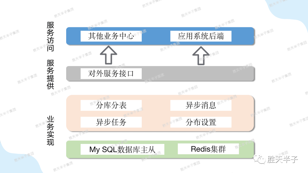 营销中台建设：供应链中台，让用户有货可买