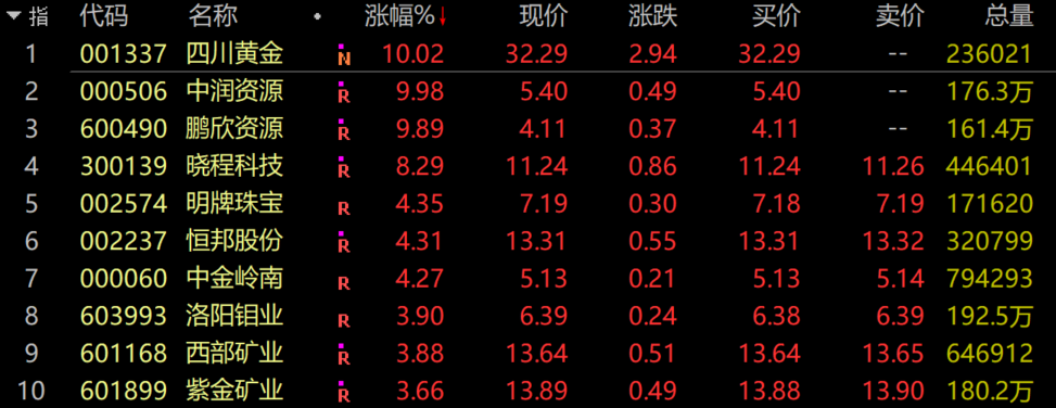 成都中国黄金今日价格「中国黄金成都公司地址」