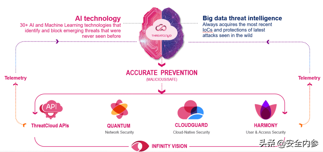 深度解读：RSAC 2022十大热点议题