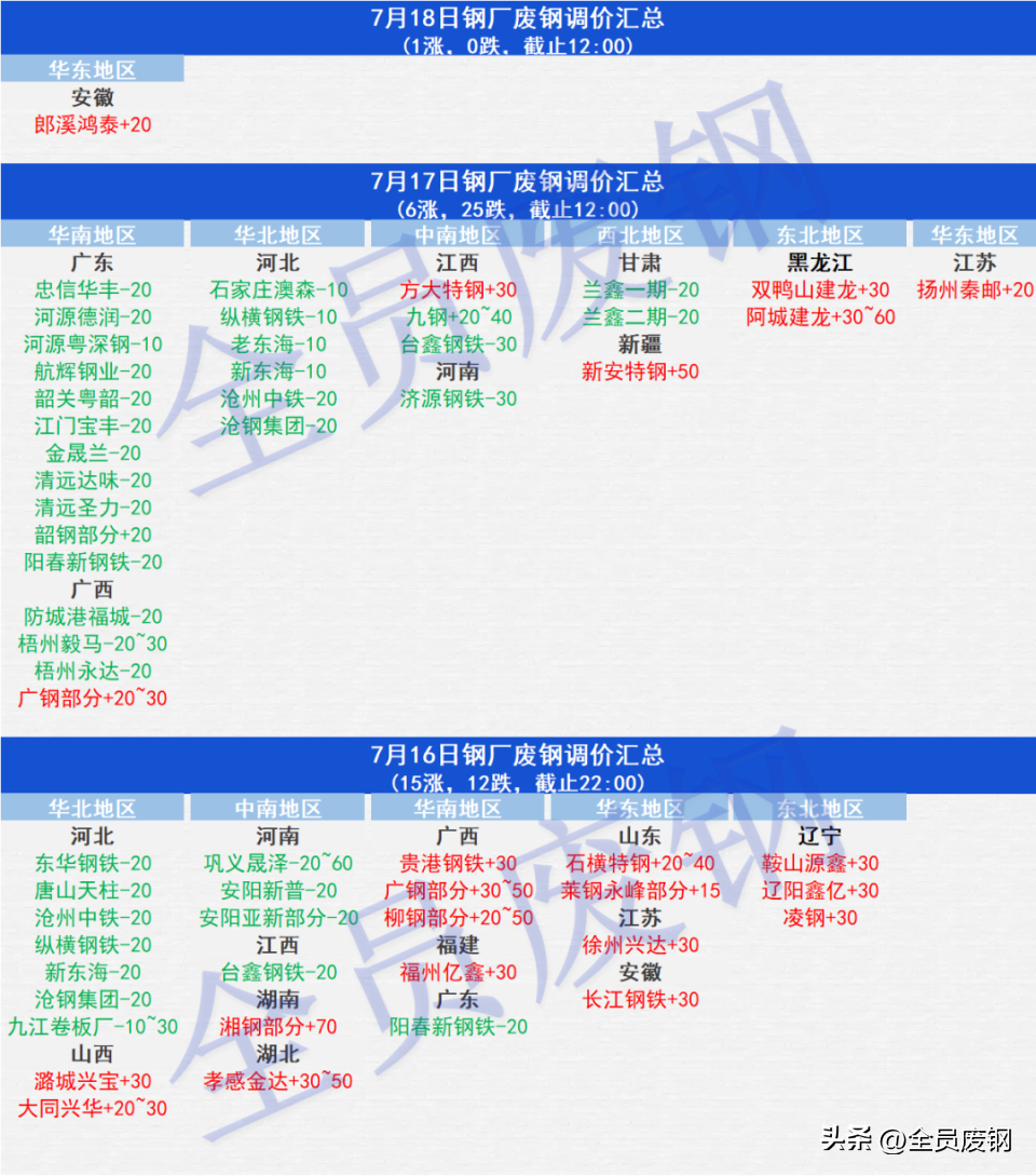 今日废钢筋头价格查询（今日废钢筋回收价格）