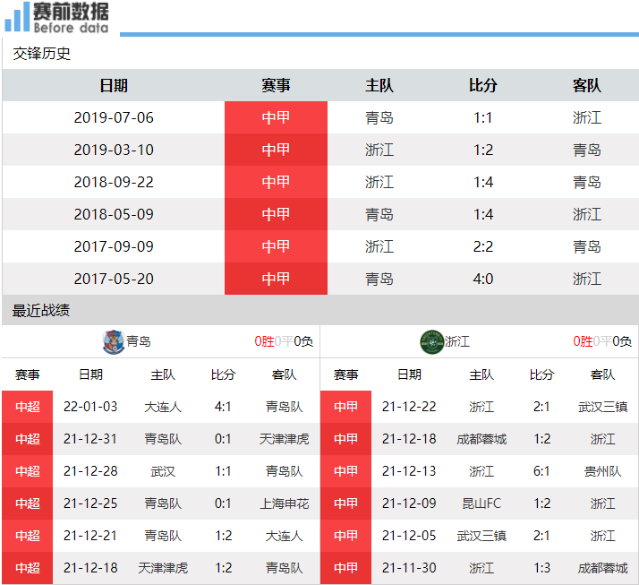 两队外援前锋出战成疑(CCTV5直播青岛vs浙江：两队外援前锋出战成疑 浙江队将全力冲超)