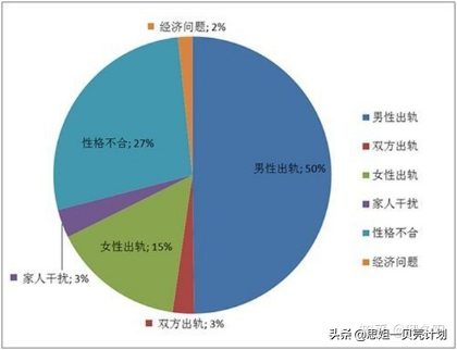 男人出轨，都是女人不够好？别听他的一派胡言