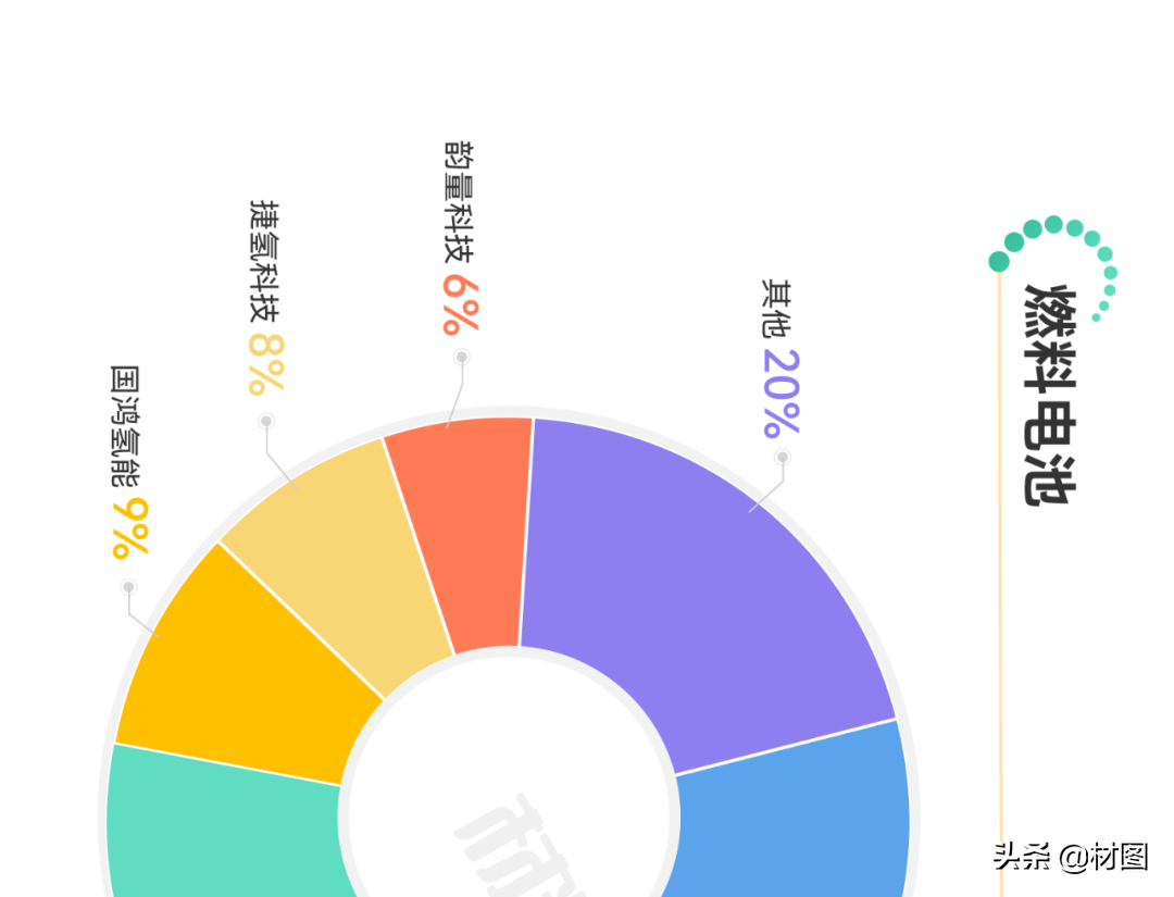重磅！氢燃料电池产业链全景图