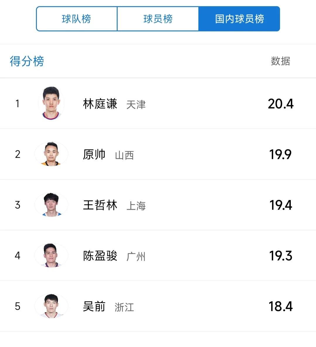 广东男篮最新排名cba赛程(广东宏远最新赛程，力争打进季后赛排名，台湾双少得分榜排前五)