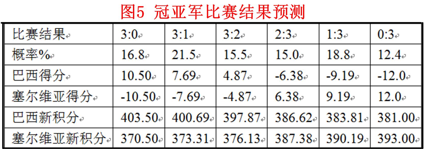 2021赛制规则详解(国际排联积分规则简介)