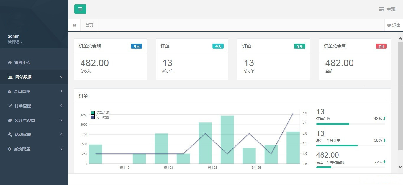 ASP.NET微信手机点餐收银管理系统源码