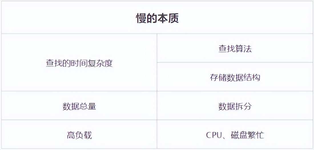 完爆90！这个建议放在句子中间，让你的表达更加精准有力
