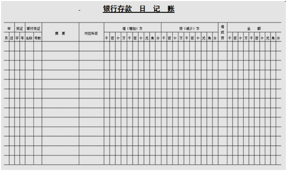 如何建立账套？收藏，以后用的到「义乌会计培训」