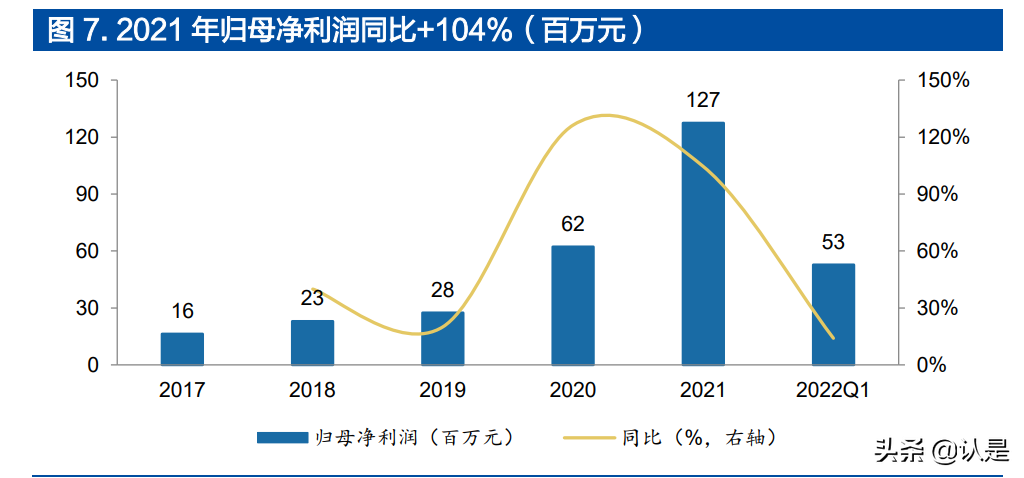 国机精工研究报告：守正出奇，培育钻产业成新增长点