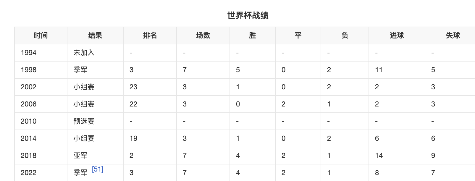 為什么克羅地亞進了世界杯決賽（僅6次世界杯之旅，克羅地亞是足球超級強國？莫德里奇有點吹）
