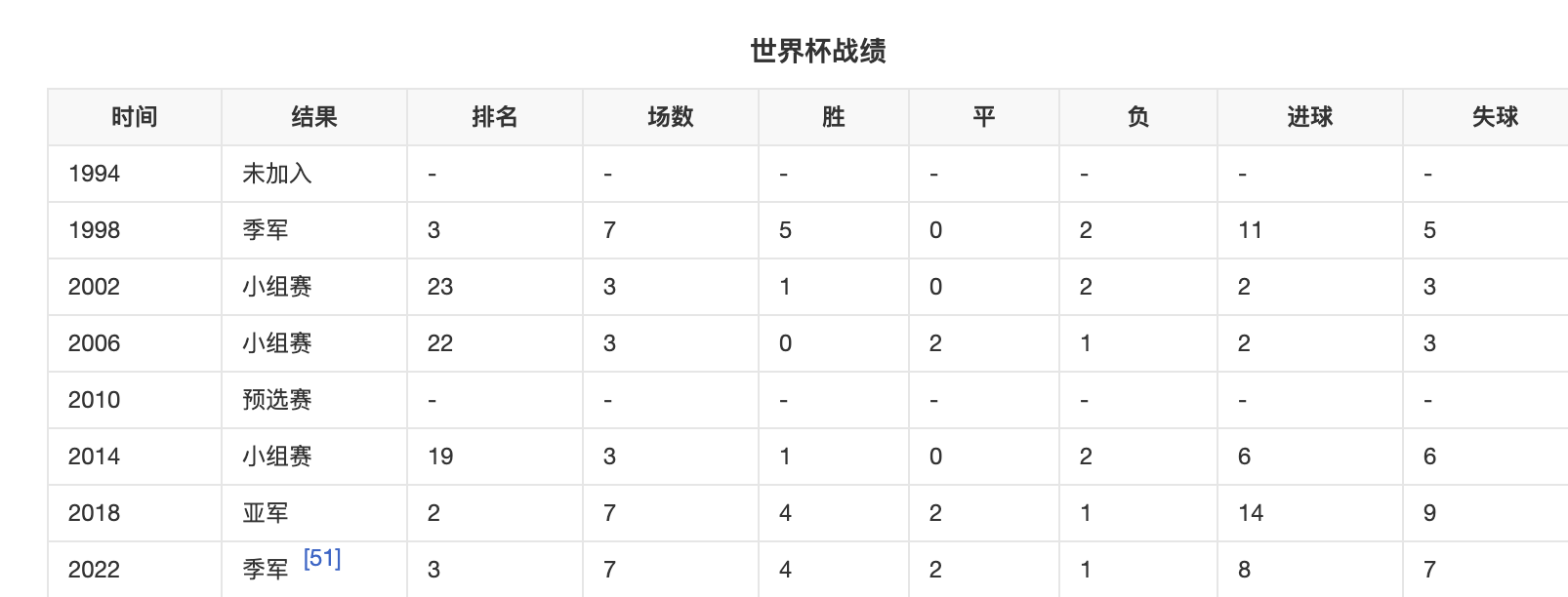 为什么克罗地亚进了世界杯决赛（仅6次世界杯之旅，克罗地亚是足球超级强国？莫德里奇有点吹）