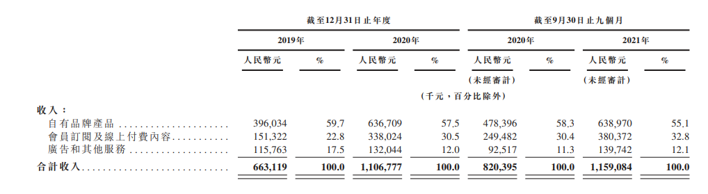 “镜子”里的互联网健身：故事性感 生意难做